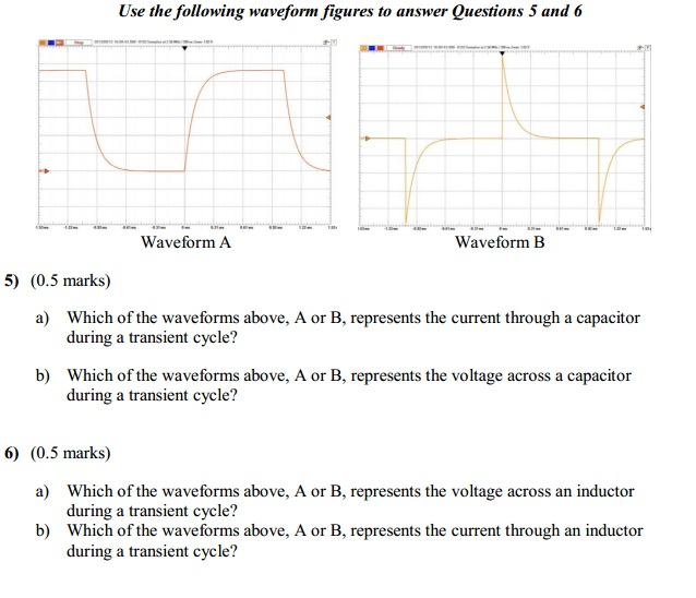 Solved Use the following waveform figures to answer | Chegg.com