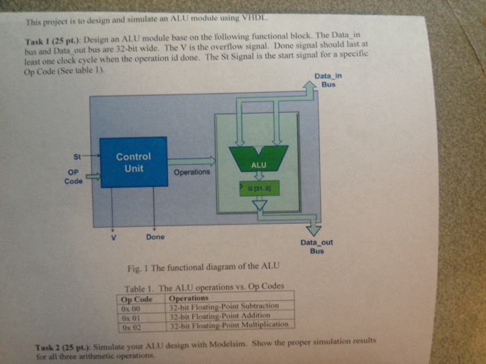 Solved This project is to design and simulate an ALU module | Chegg.com