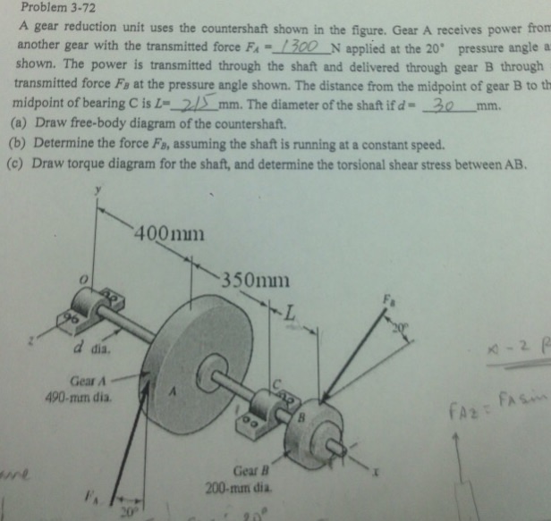 Solved A gear reduction unit uses the countershaft shown in