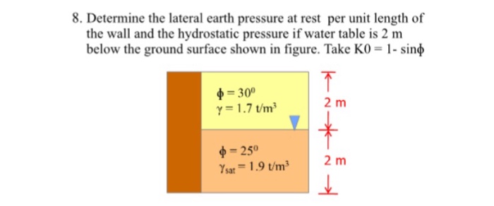 Solved Determine the lateral earth pressure at rest per unit | Chegg.com