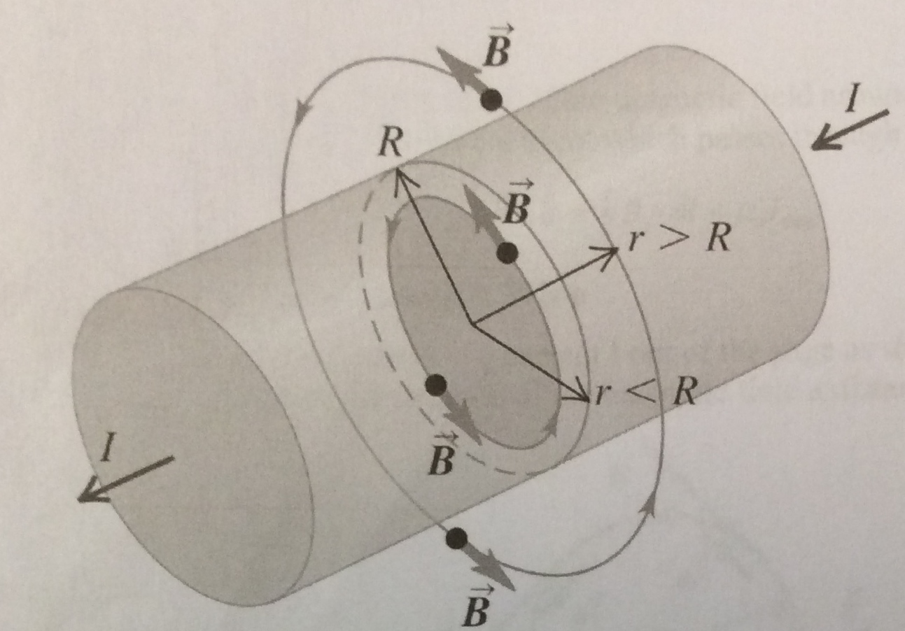 Solved Consider a solid cylindrical conductor with a radius | Chegg.com