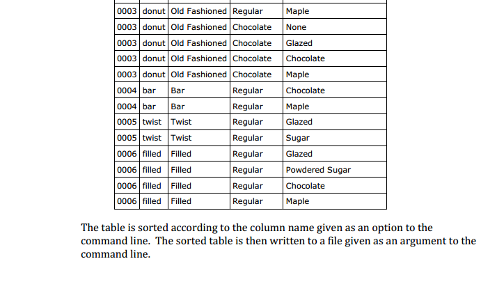 The Problem Statement: A sample json file is provided | Chegg.com