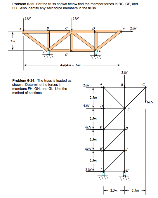 Solved For the truss shown below find the member forces in | Chegg.com