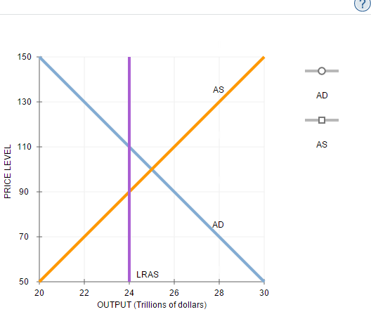 solved-use-of-discretionary-policy-to-stabilize-the-chegg