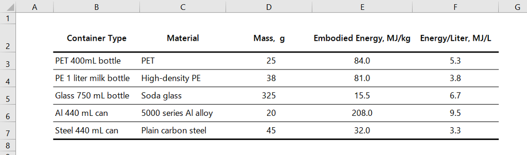 Solved You must manually create a data table as shown in | Chegg.com