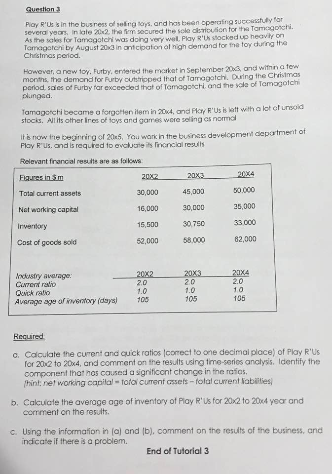 Solved Question 1 A Explain The Term Industry Average B Chegg