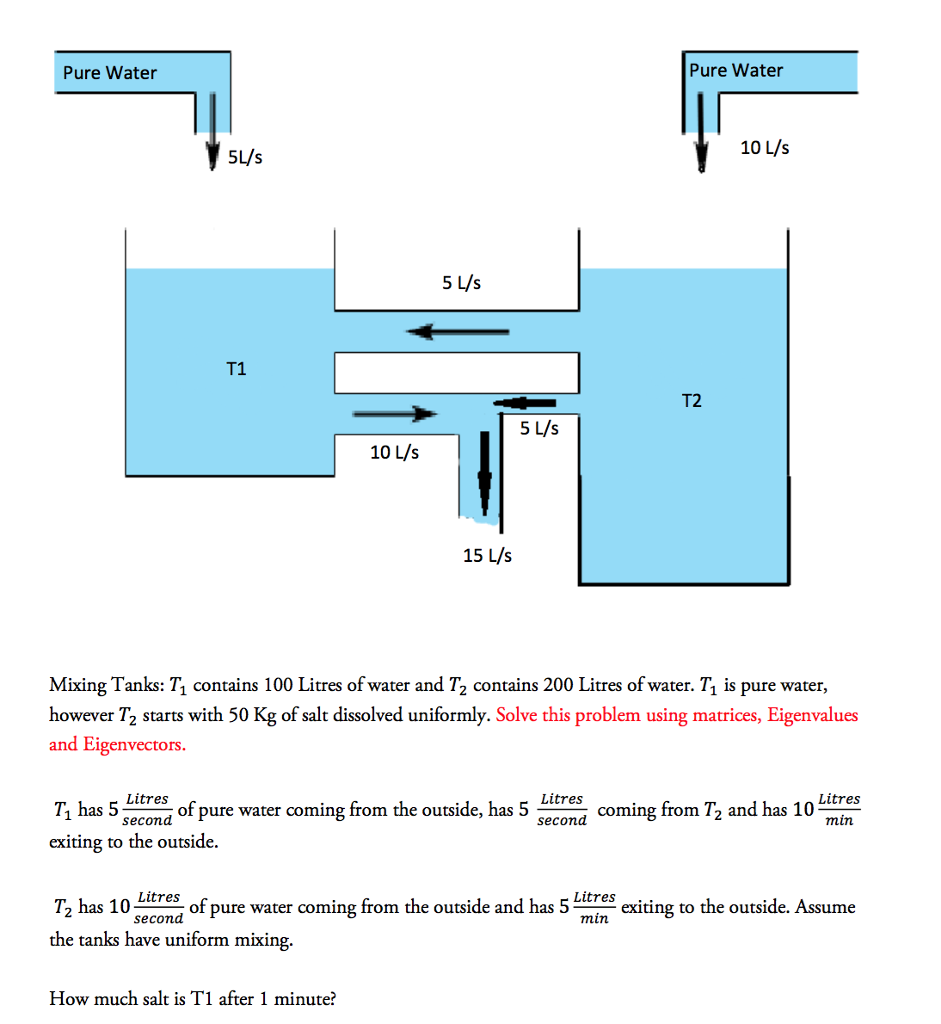 solved-mixing-tanks-t-1-contains-100-litres-of-water-and-chegg