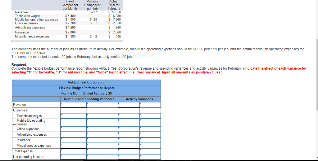 Solved Fixed Variable Actual Component Component Total for | Chegg.com