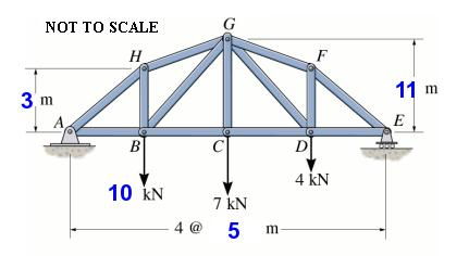 Solved Compute the member forces listed below. In each case, | Chegg.com