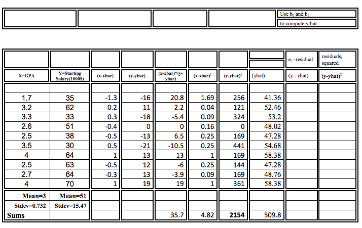 88 In Gpa : How To's Wiki 88: How To Calculate Gpa - Colleges report