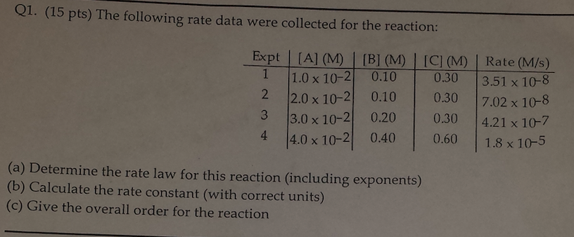 Solved The following rate data were collected for the | Chegg.com