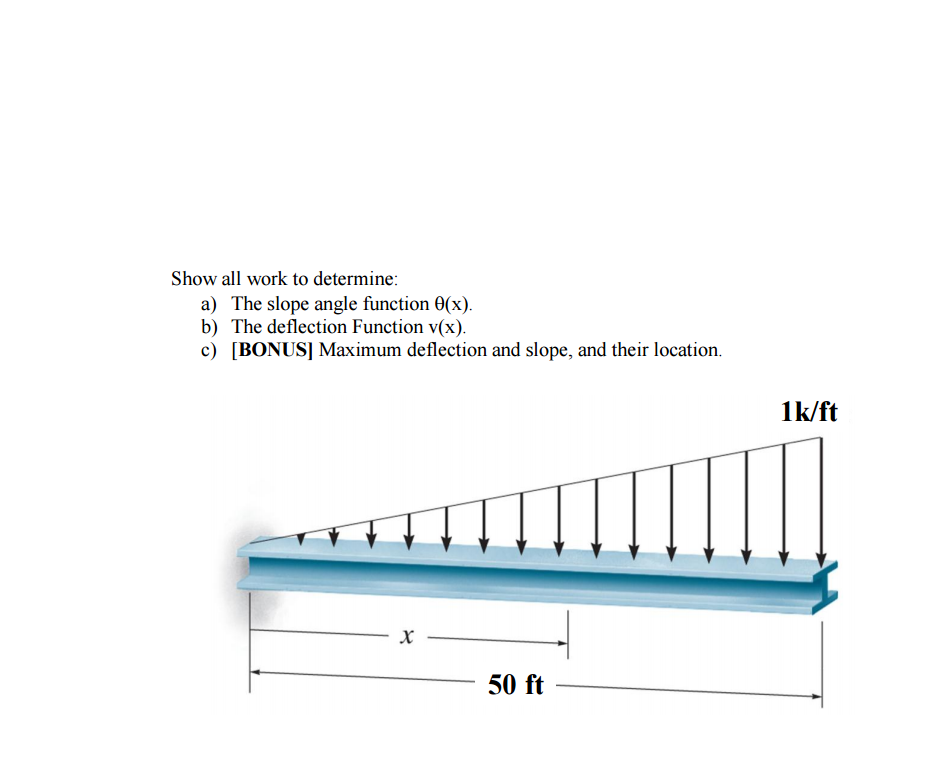 Solved Determine the slope angle function 0(x), the | Chegg.com