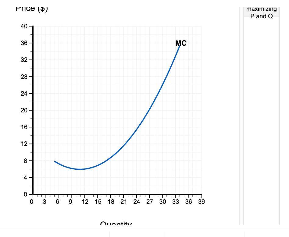 Solved The graph below shows the marginal cost curve for a | Chegg.com