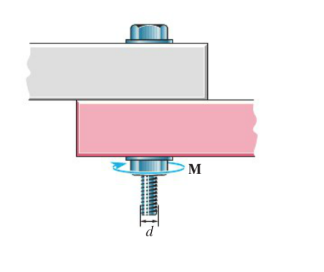 Solved The square-threaded bolt is used to join two plates | Chegg.com