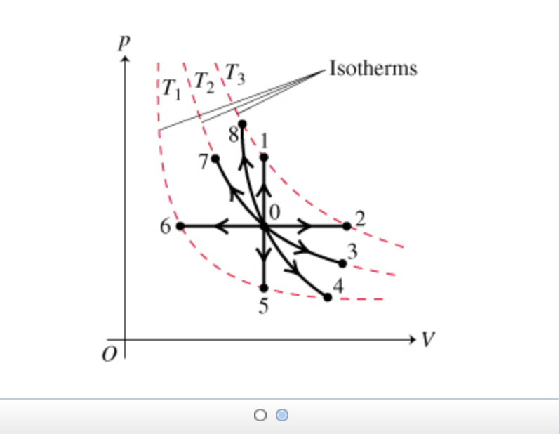 Solved pV Diagram for a Piston A container holds a sample of | Chegg.com