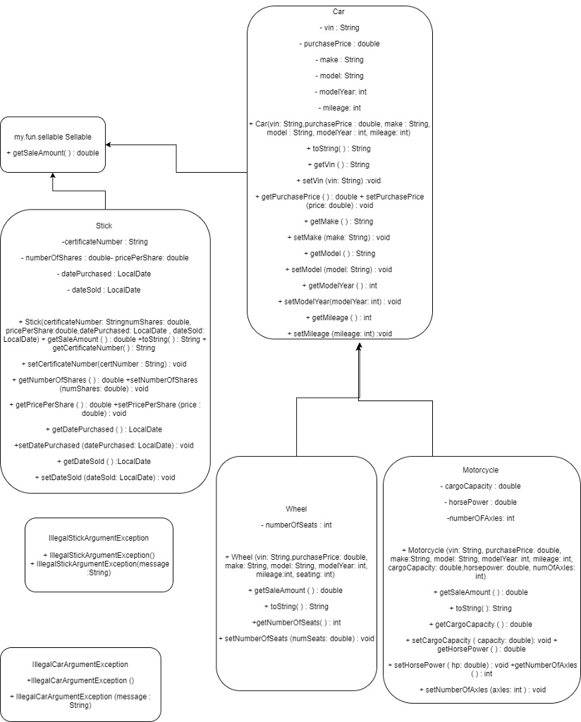Solved Create an Eclipse project named ManageSales. Use a | Chegg.com