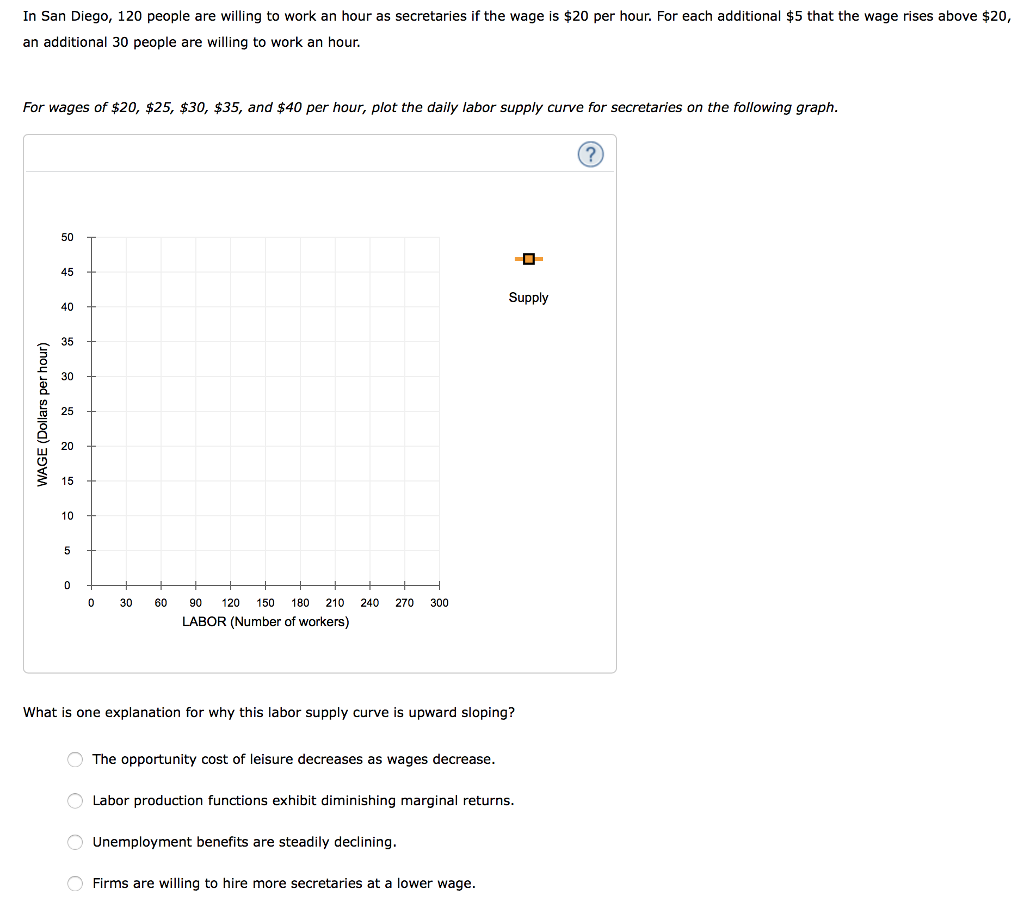 Solved In San Diego, 120 people are willing to work an hour | Chegg.com