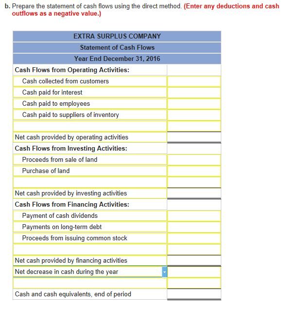 Solved Can anyone help me with this problem to fill out all | Chegg.com
