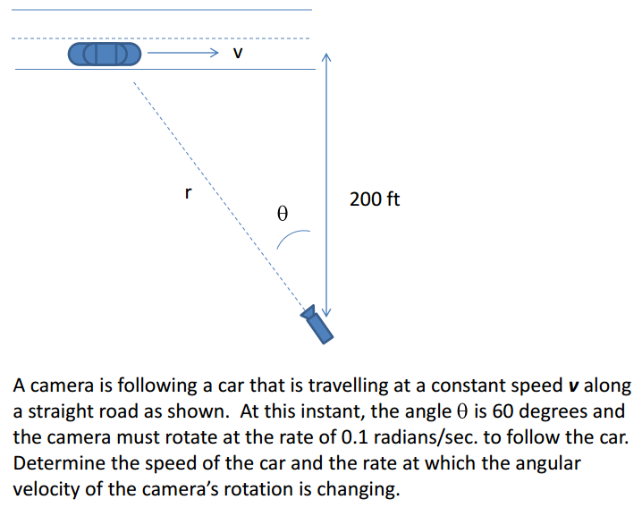 solved-a-camera-is-following-a-car-that-is-travelling-at-a-chegg