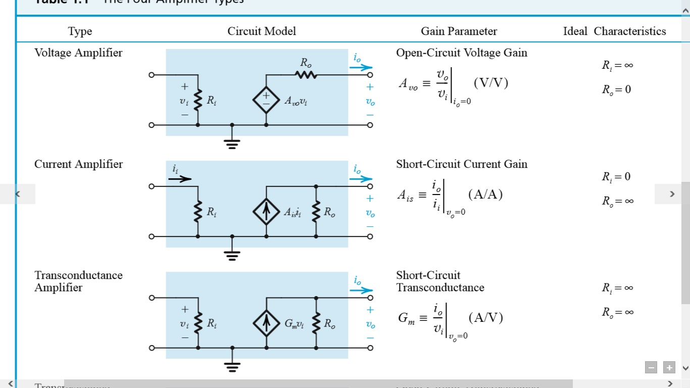 Solved Draw Op-Amp realization of the Transconductance | Chegg.com