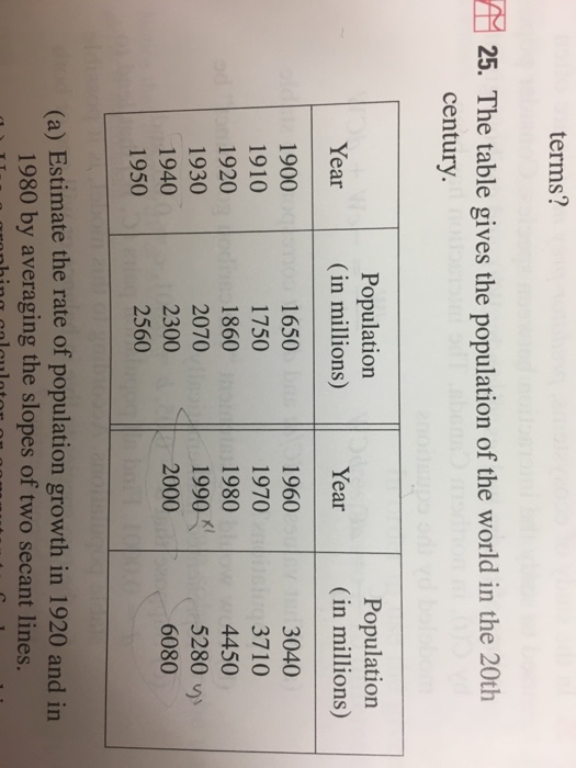 Solved The table gives the population of the world in the | Chegg.com