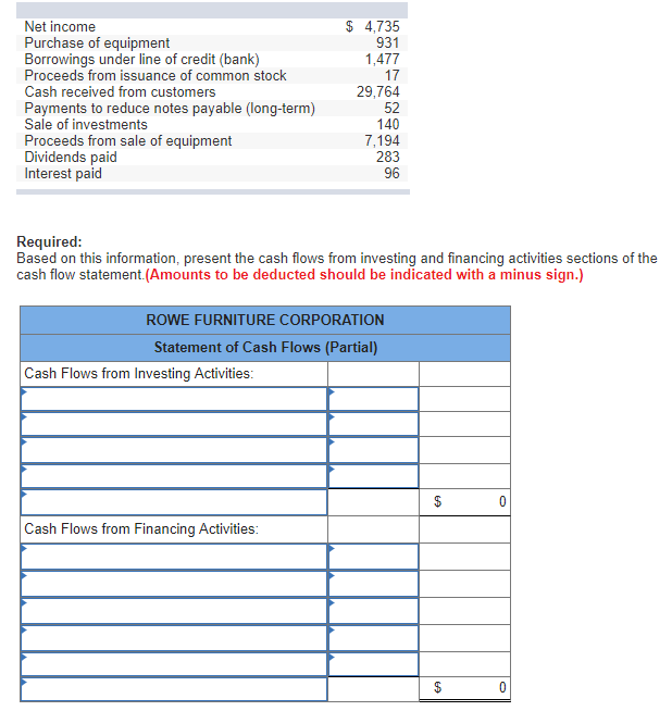 Solved net income purchase of equipment borowings under line chegg