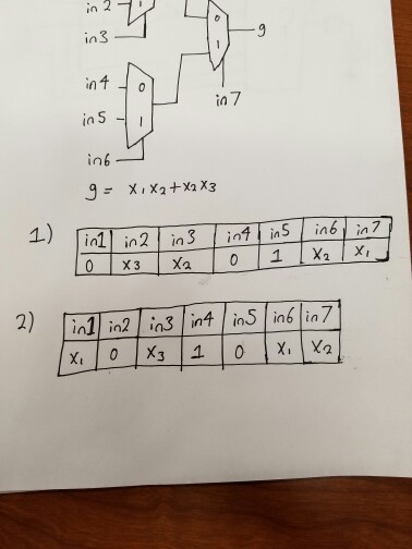 Solved: Part A: Complete The Truth Table Of The Circuit, A... | Chegg.com