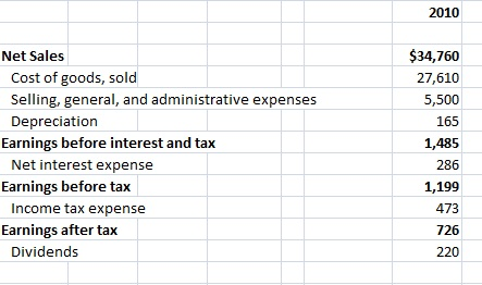 Solved Problem 2 See the Excel spreadsheet Problem Set 7 | Chegg.com