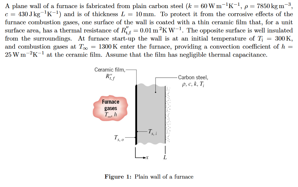 Solved A plane wall of a furnace is fabricated from plain