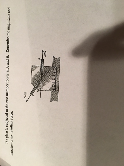 Solved The plate is subjected to the two member forces at A | Chegg.com