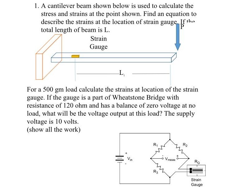 Strain Of Cantilever Beam