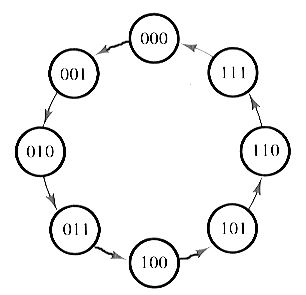 Solved Boolean Flip Flops. Given this state diagram: | Chegg.com