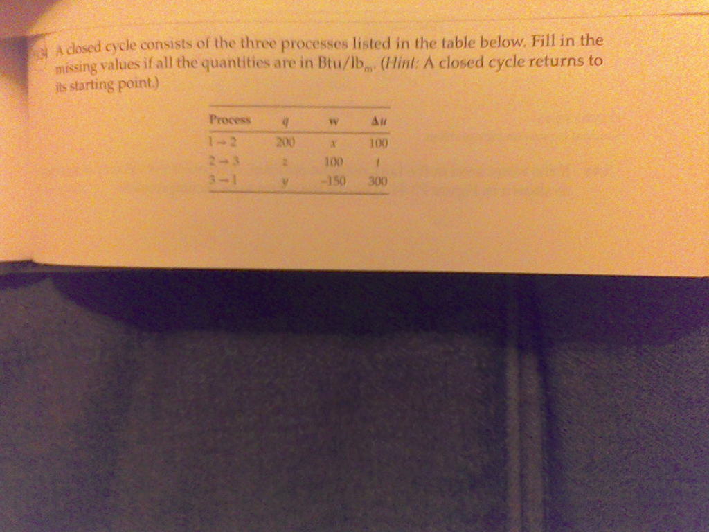 solved-a-closed-cycle-consists-of-the-three-processes-listed-chegg