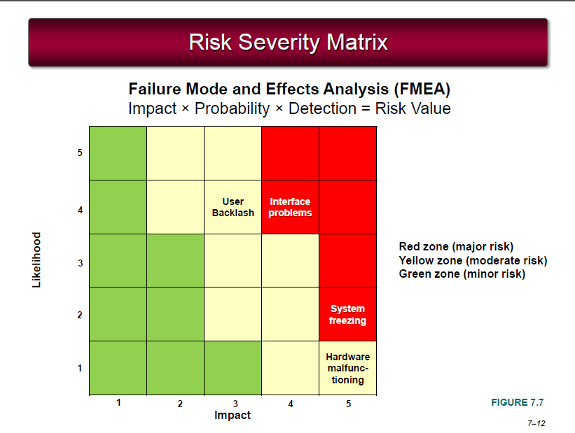 risk probability and impact matrix template