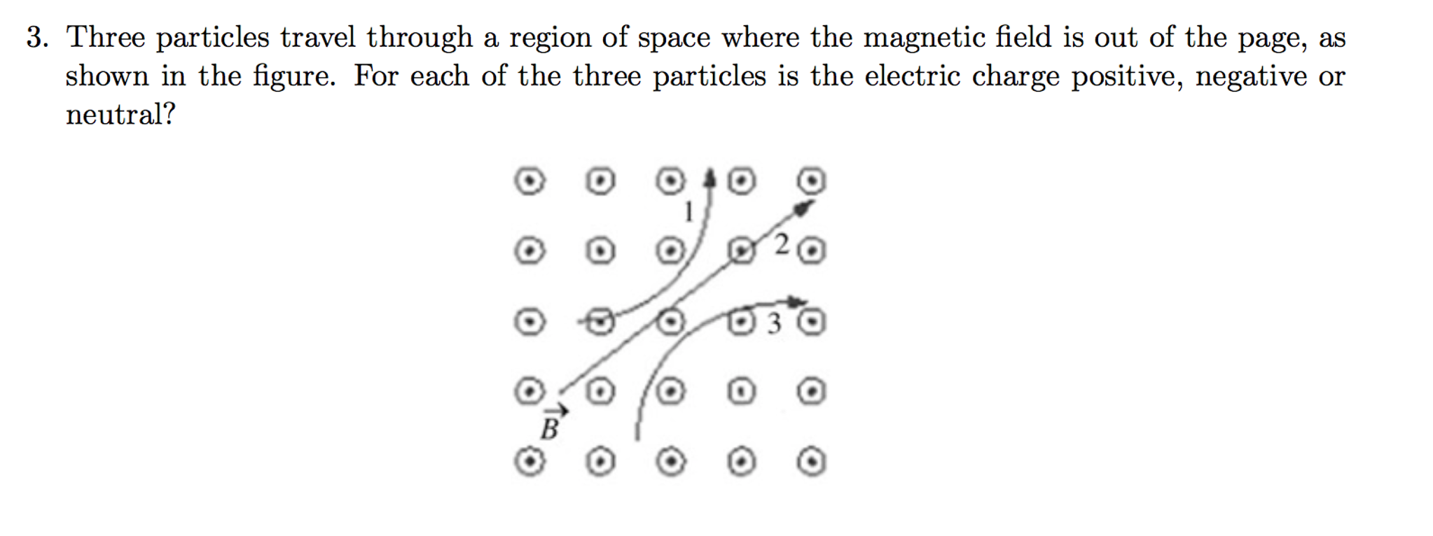 three particles travel through a region of space