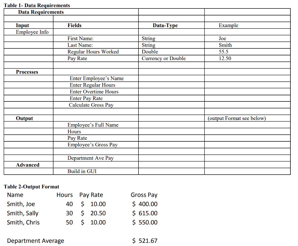 Solved Purpose Build An Application To Calculate An Chegg
