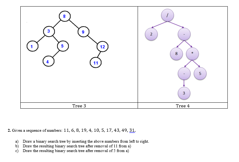Solved 1. Given the following 4 trees. a. Store all tree | Chegg.com