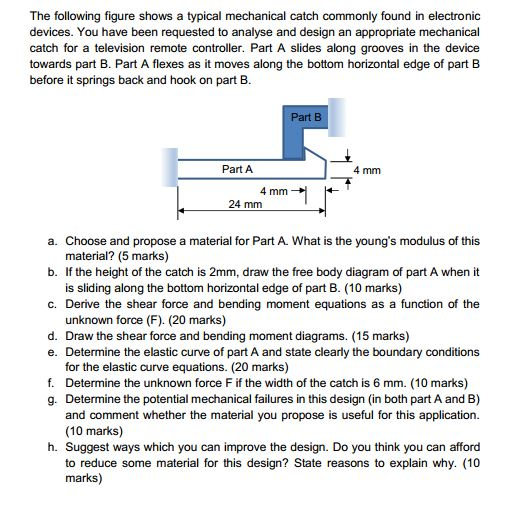 Solved The following figure shows a typical mechanical catch | Chegg.com