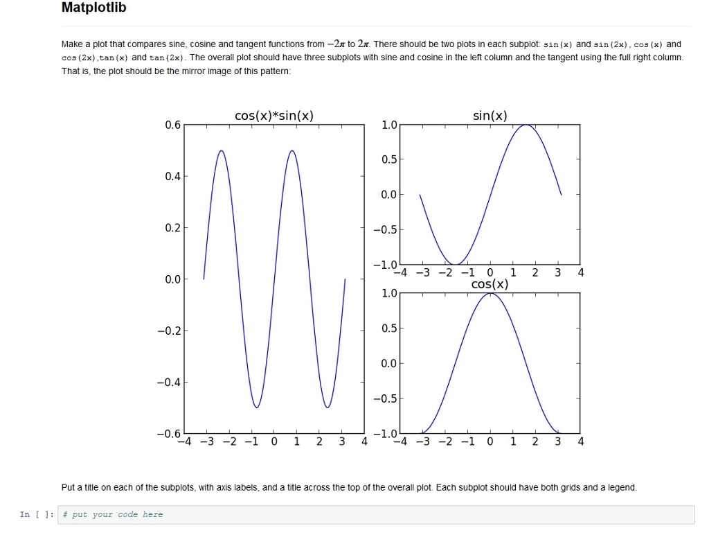 Solved Matplotlilb Make a plot that compares sine, cosine | Chegg.com