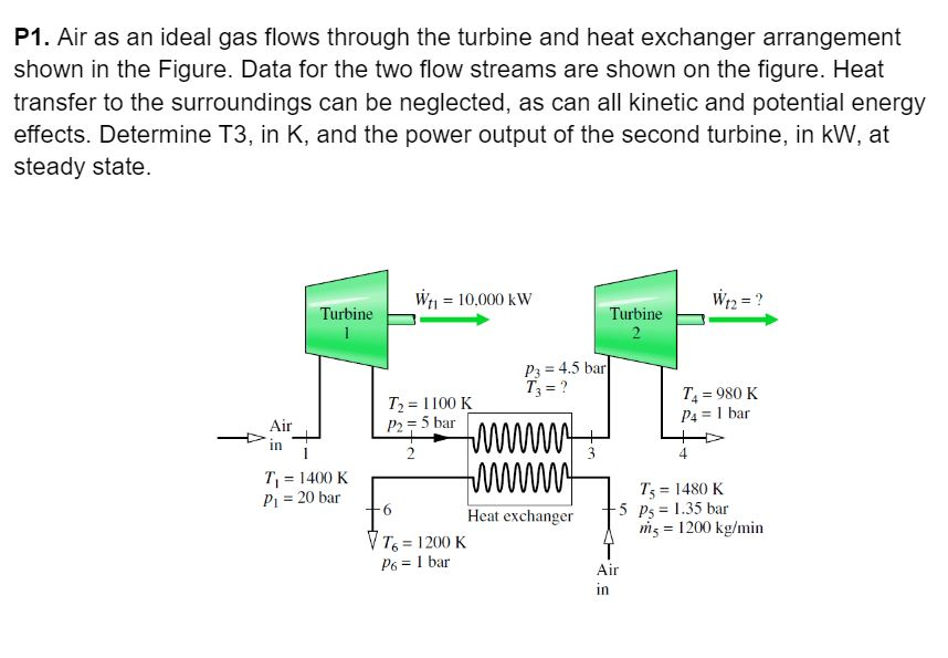 Solved Air as an ideal gas flows through the turbine and