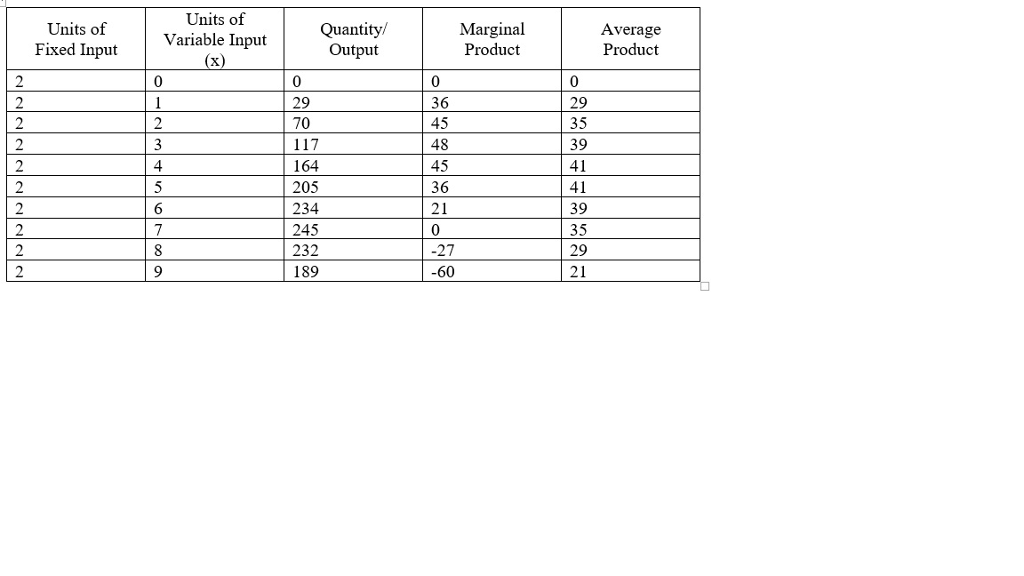 solved-given-the-table-a-trace-the-stages-of-chegg