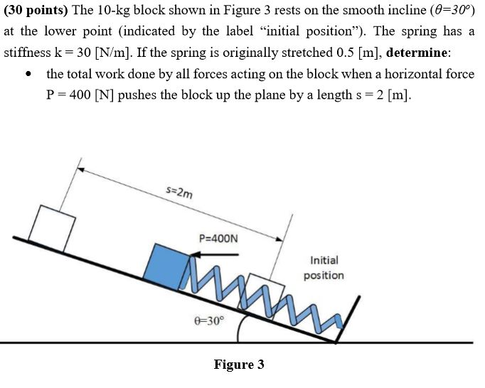 Solved The 10-kg Block Shown In Figure 3 Rests On The Smooth | Chegg.com