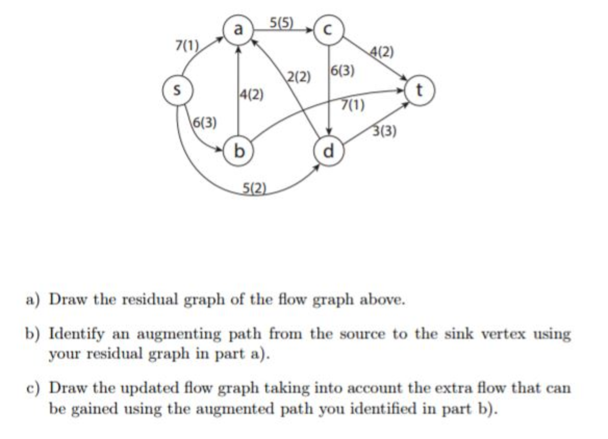 Solved: Draw the residual graph Draw the residual graph