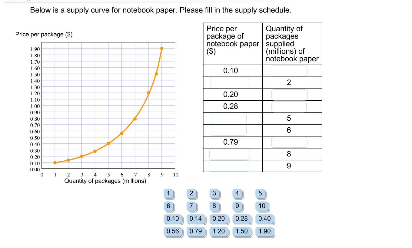Solved Below Is A Supply Curve For Notebook Paper Please Chegg