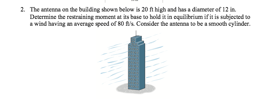 solved-the-antenna-on-the-building-shown-below-is-20-ft-high-chegg