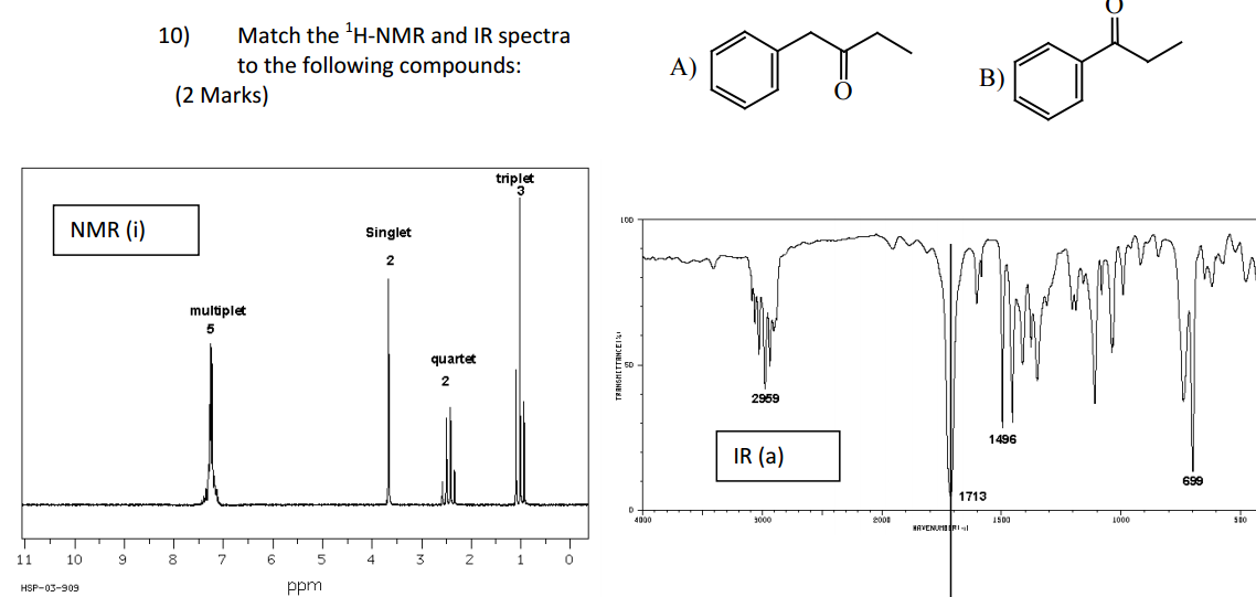 Solved 10) Match the H-NMR and IR spectra to the following | Chegg.com