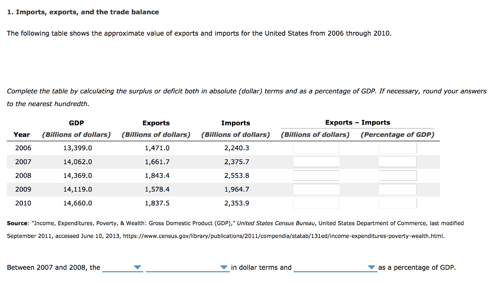 Solved Imports, Exports, And The Trade Balance The | Chegg.com