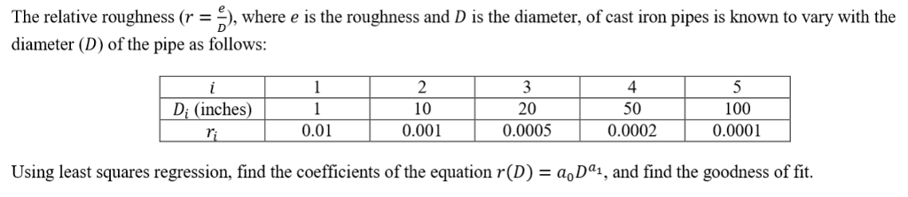 solved-the-relative-roughness-r-where-e-is-the-roughness-chegg