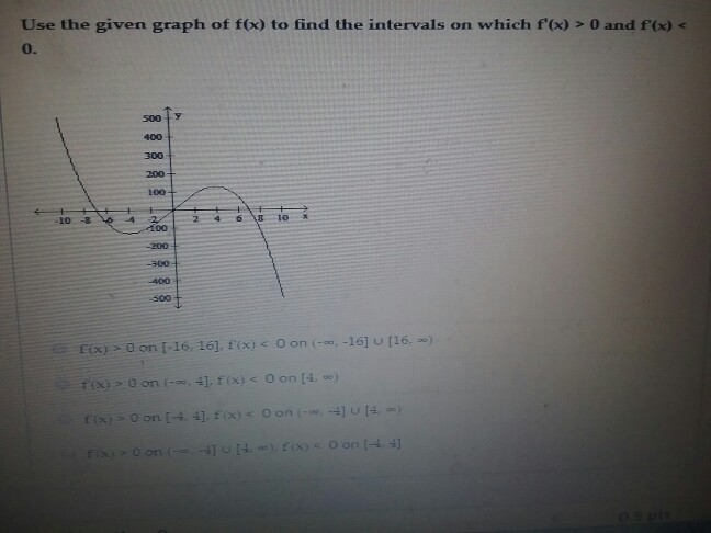Solved Use the given graph of f) to find the intervals on | Chegg.com
