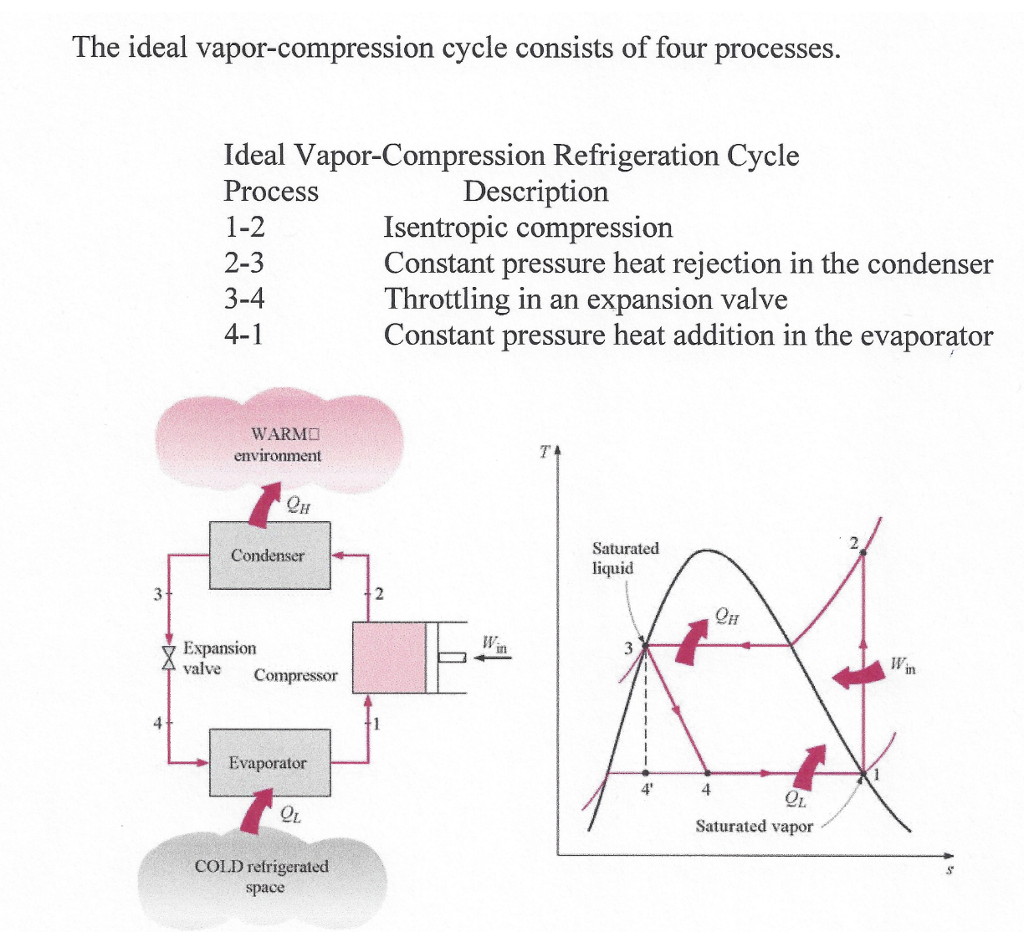 Compressor In Refrigeration Cycle